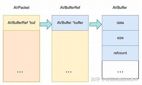 c  内存 源码_c内存池 开源